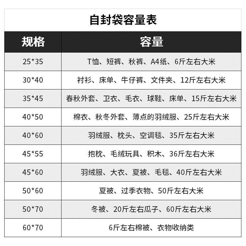 加厚透明自封袋小号塑封口袋子密封袋食品PE大号Y保鲜袋塑料包