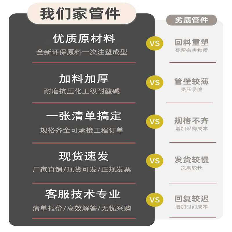热销国标给水灰色UPVC排水异径三通水管变径接头PVC管子连接件63