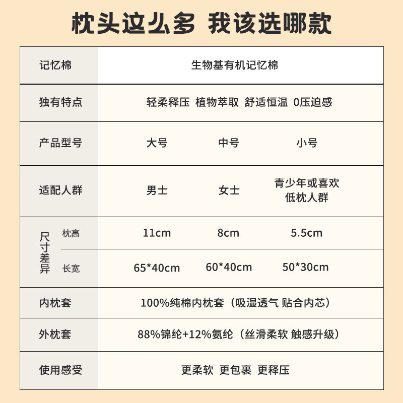 懒熊安枕枕头夏天凉枕天然生物基零压力大豆枕头护颈枕记忆枕侧睡