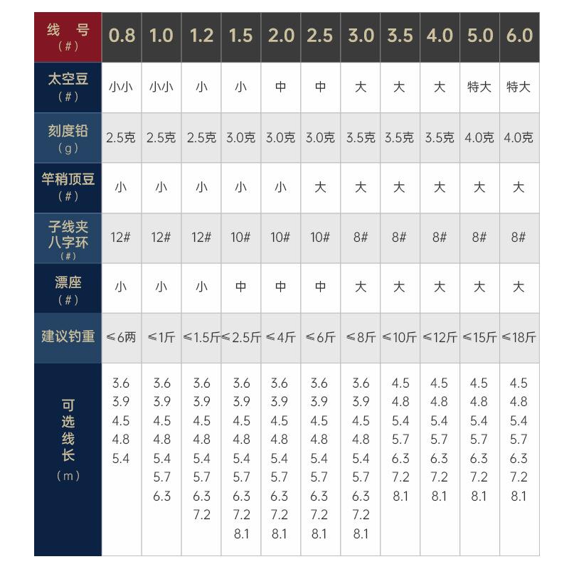直销新款渔师台钓钓鱼黑坑竞技绑好线组绑好的主线低延展线组成品