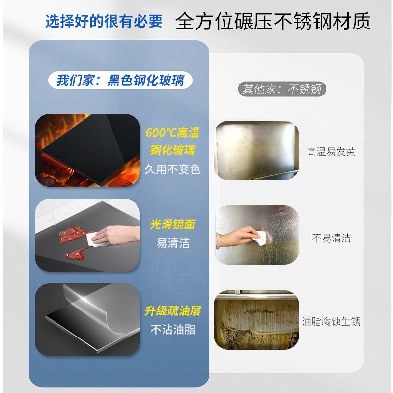 热销厨房隔热挡油板煤气灶台防油挡板钢化玻璃墙贴炉具隔热炒菜防