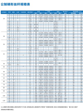 热销速发不锈钢梯形丝杆t型丝杆粗牙丝杠梯形螺杆方扣牙条tr16t20