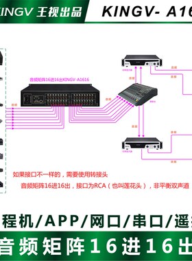 音频矩阵16进16出双声道立体声切换器RCA莲花头口网络APP会议广播