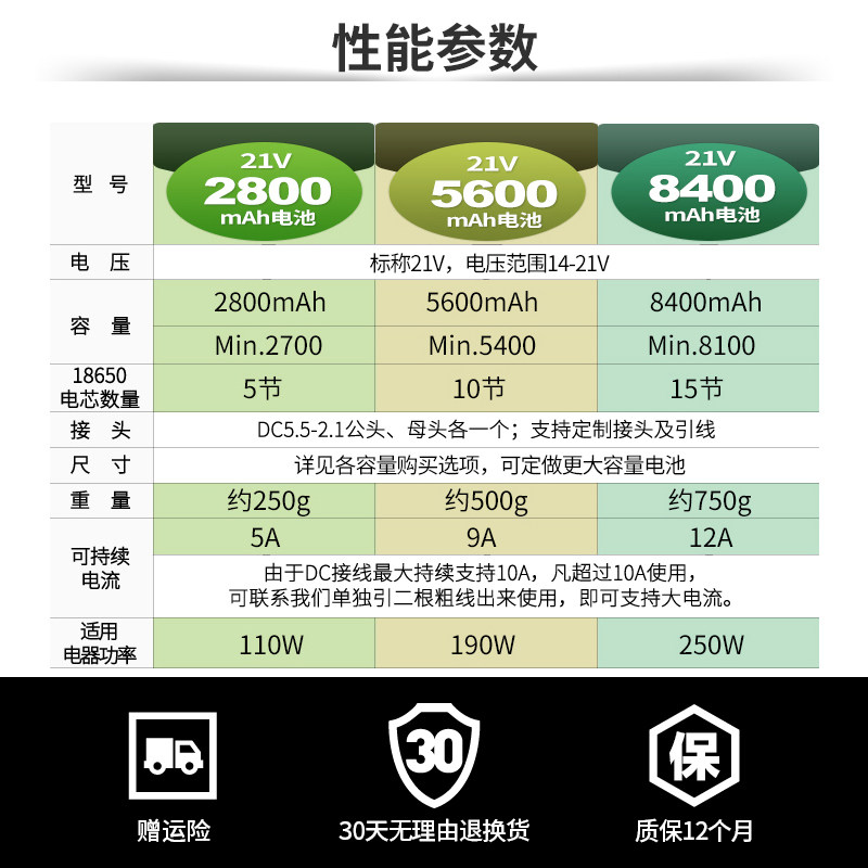 耐杰21V锂电池5串电池组电风扇19V笔记本投影仪音响照明灯.电机18