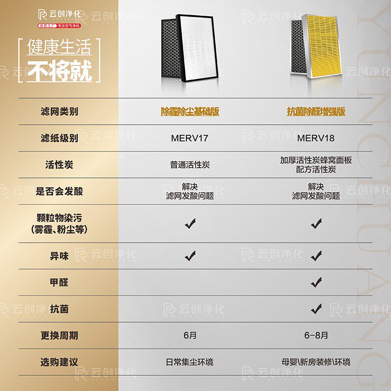 适配易彤KJ800F-YT01/A01空气净化器S2过滤网除甲醛雾霾PM2.5滤芯