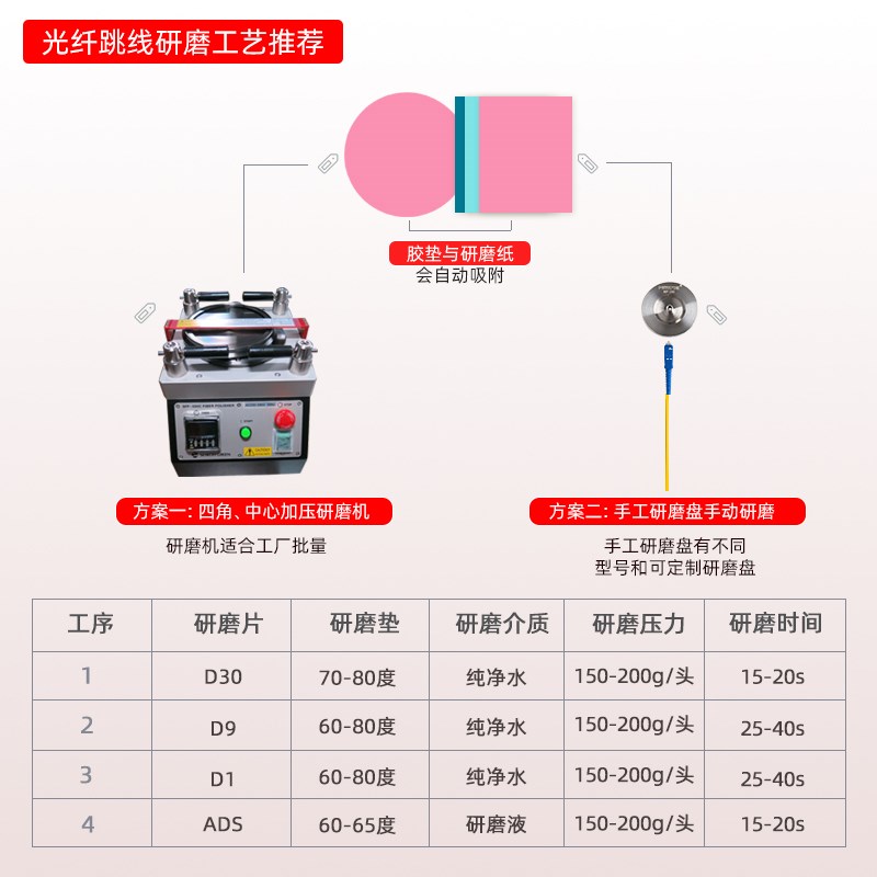 A4方形金刚石砂纸钨钢硬质合金属抛光打磨片陶瓷刀玉石光纤碳化硅