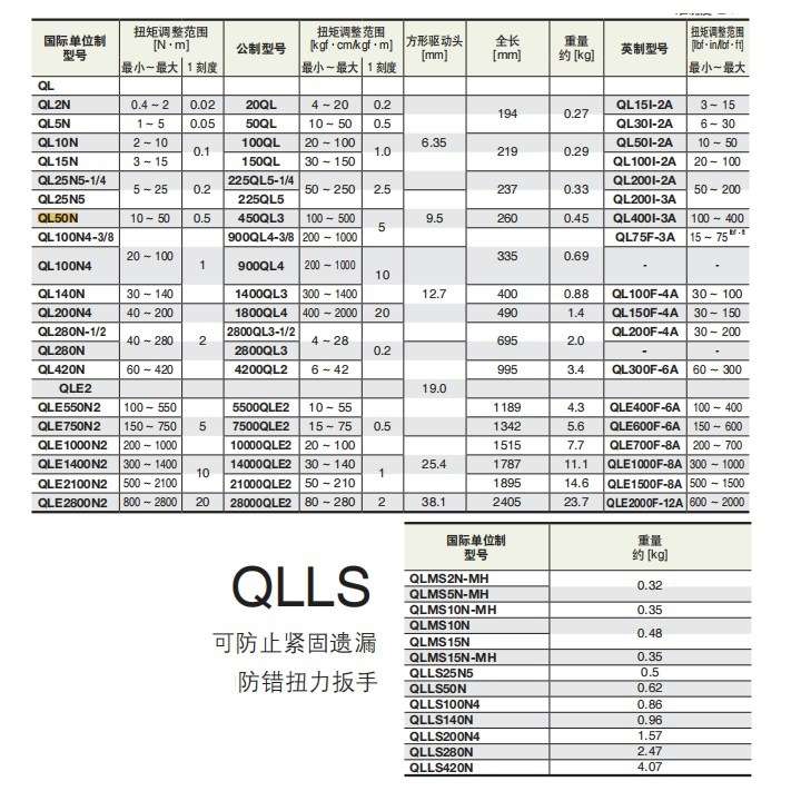 TOHNICHI 东日 225QL5 150QL 100QL 50QL 20QL 公斤kg扭力扳手
