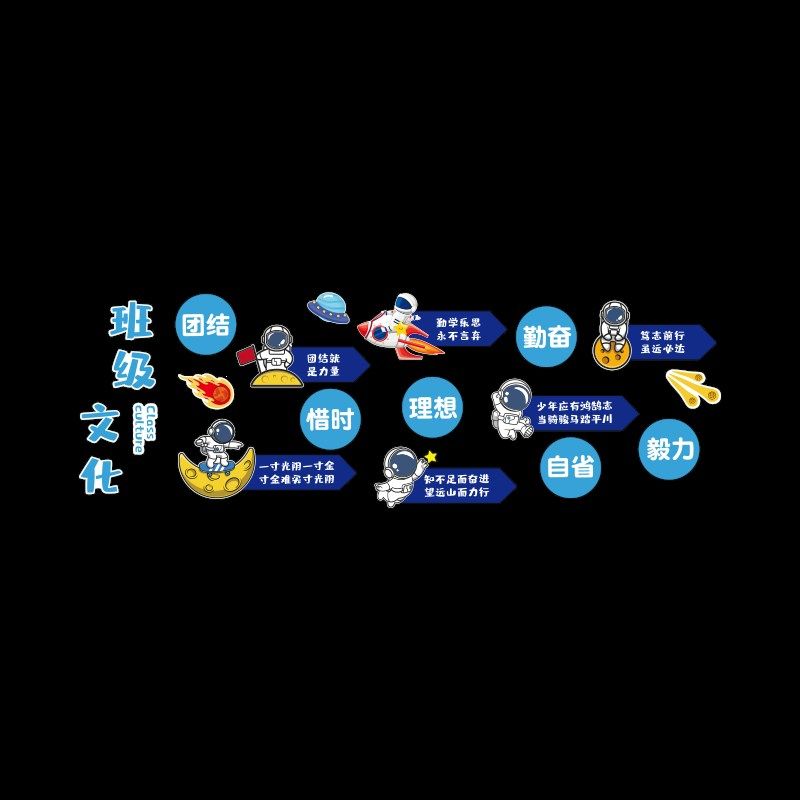 太空人宇航员路牌墙贴新开学期励志标语班级文化墙面装饰教室布置,家居饰品,文化墙贴,淘宝优惠券,粉丝福利购,淘宝优惠卷