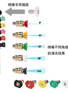 跨境高压清洗锈钢加长棒杆1/4英寸快速DWW连接机延长不9件套4000p