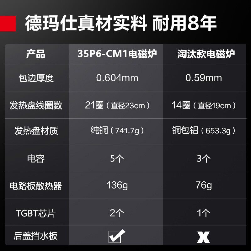 德玛仕(DEMASHI)商用电磁炉大功率3500w大电磁炉炒菜套装电池