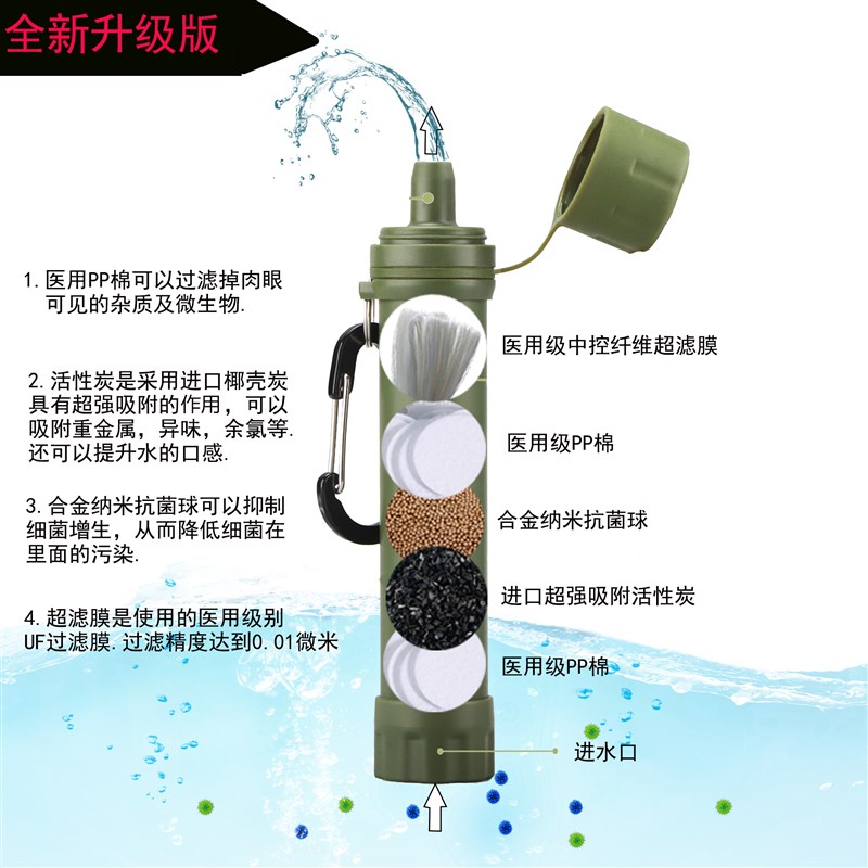 户外净水器便携式过滤器野营徒步过滤直饮吸管家庭应急求生用品