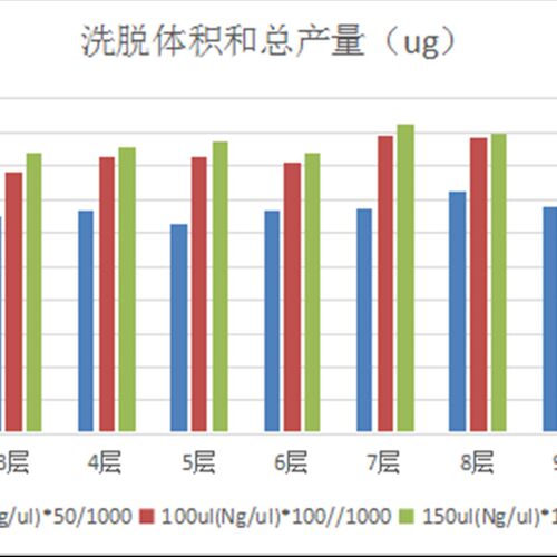 热销硅胶膜;核酸纯化硅胶膜, 核酸吸附硅胶膜;核酸提取硅胶膜;1mm