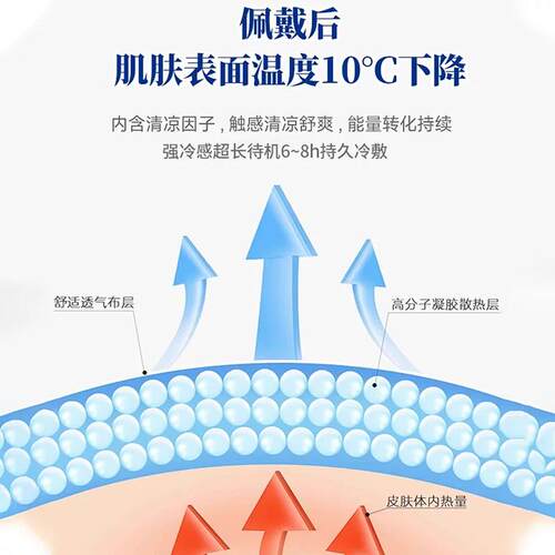 热销颈部冰凉贴肩颈冰凉加长夏季防暑神器军训运动清凉降温颈肩冰