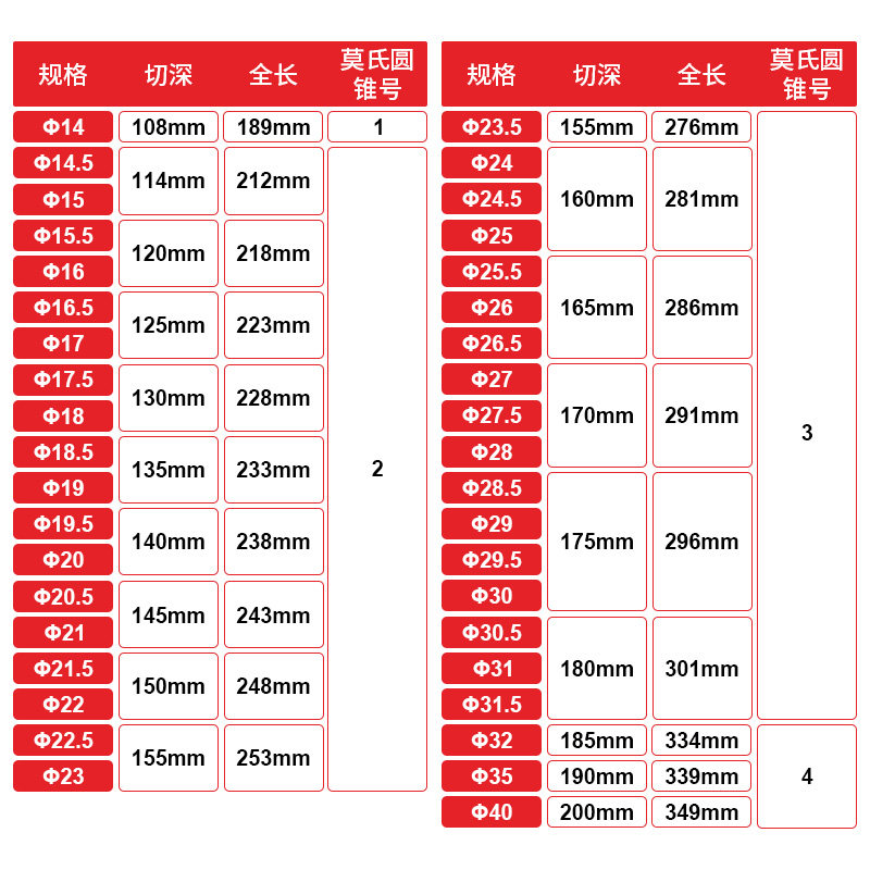 热销松崎m35锥柄麻花钻头高速钢金属钢板铁皮不锈钢专用钻头钻花