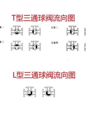 热销气动三通球阀Q614/5-16P不锈钢304三通切换阀DN15/20/25/32/4