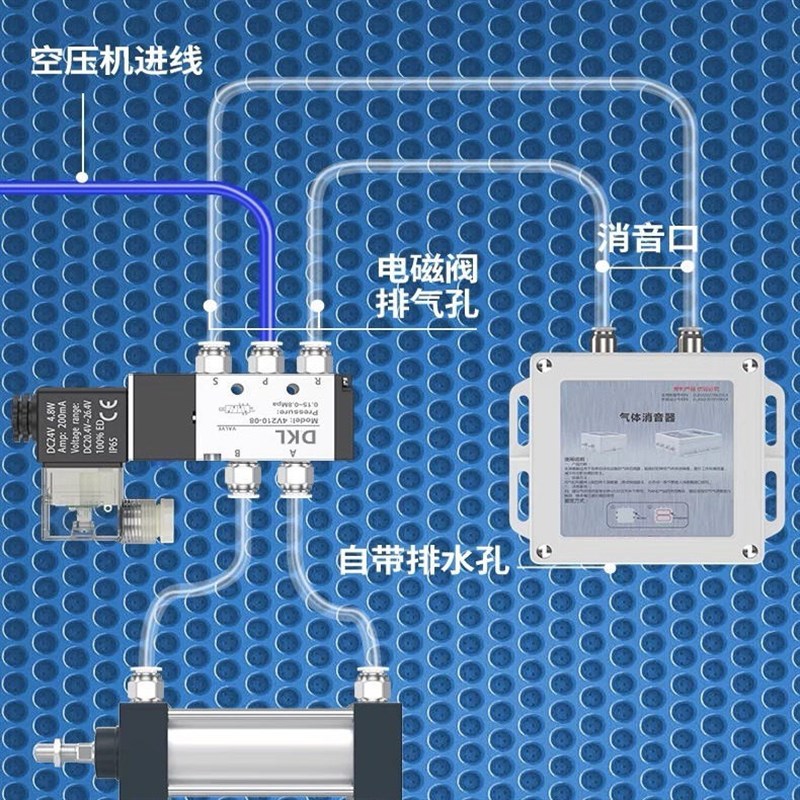 热销新型气动消音器电磁阀汇流板气缸降噪铜塑料压缩空气消声器ID