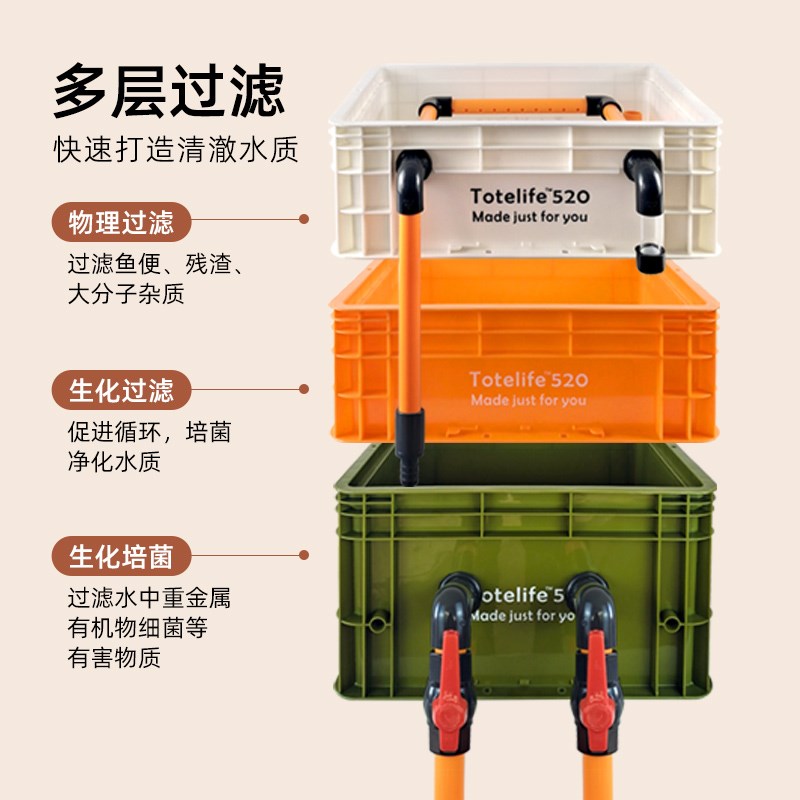 周转箱过滤鱼缸鱼池鱼盆滴流盒过滤器外置过滤盒循环增氧金鱼锦鲤
