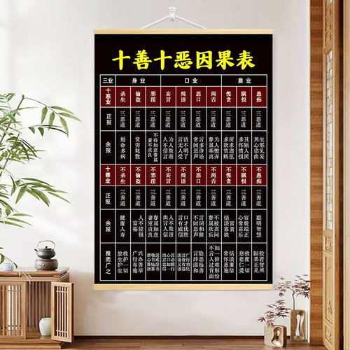 十善十恶因果表 三业字画墙面装饰实木卷轴挂画