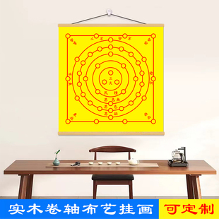 消业障事业时来运转转运灯阵图灯图祈福星阵图灯仪图实木卷轴挂画