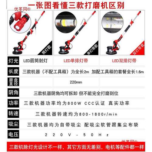 蒂凡墙面打磨机电动墙壁砂纸机多功能腻子无尘自吸万用无死角抛光