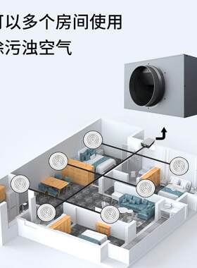风直业NTQ流管道风机全屋新风系向统家用工商用单流离米心新风换