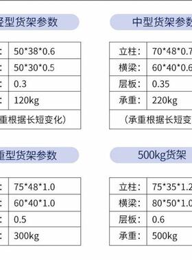 货架多层置架家用架超市货架铁子仓库仓储货物物储物架NEV落地重