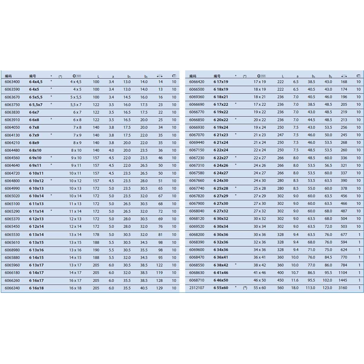 GEDORE吉多瑞 双开口扳手 6 8x10 （6064480） 现货