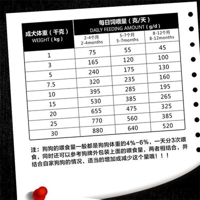 狗粮通用成犬幼犬小型o中型大型金毛泰迪10斤大包装100拉布拉多40