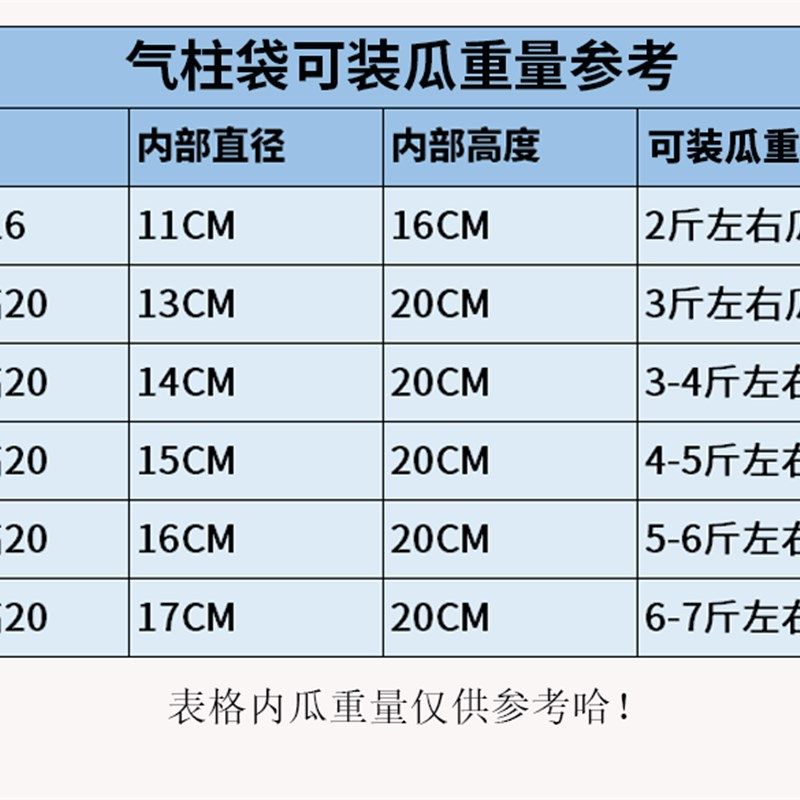 西瓜气柱袋缓冲充气包装袋v防震防摔气囊袋快递哈密瓜打包气泡柱,包装,气柱袋,淘宝优惠券,粉丝福利购,淘宝优惠卷