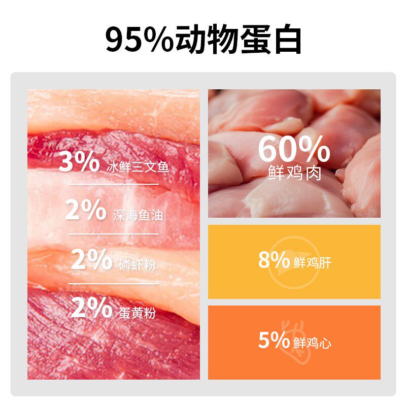 低温烘焙猫粮幼猫成猫冻干无谷全价高蛋白L全期全阶段营养鲜肉试