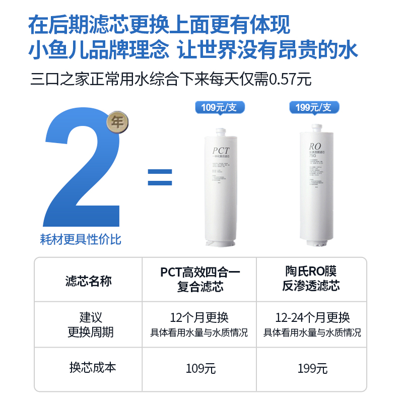 小鱼儿净水器软水机套装过滤器厨房家用直饮机净水机全屋系统套餐