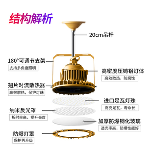 led防爆灯超亮加油站厨房专用吸顶仓库厂房隔爆型100w工业照明灯