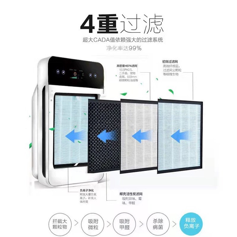 适用LG ST空气净化器过滤网六键/智能/显屏/除甲醛异味粉尘滤芯