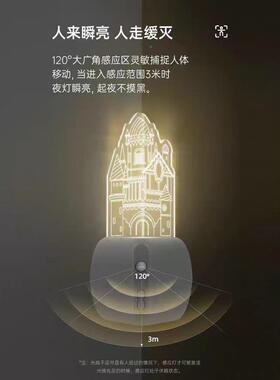 氛城堡小夜灯护保角LIS条撞护墙角护防装饰围灯客厅转角感应睡眠