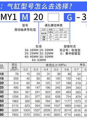 机械式杆气MY1M/16/2RYM缸0/25/32/40/5063侧带/磁性开关无槽气缸