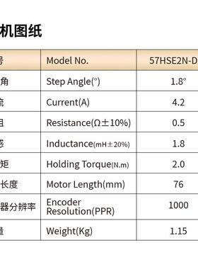 厂家直销5闭环步进电2N.m7套装闭环步进机电驱机动MLM器57电机带