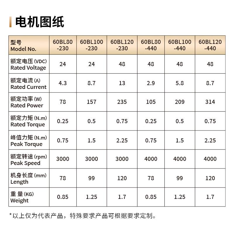 家直销60BL直ATM流无刷刷电机m60m高转速无电厂低噪音直流无刷电