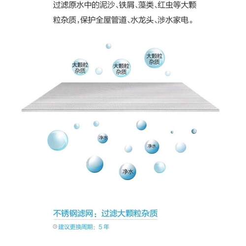 FMP292前置过滤器 刮码发货 不带安装 自行安装 全屋管道净化