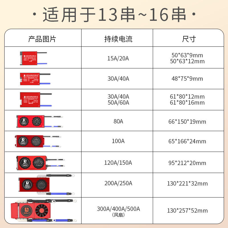 达锂48v锂电池保护板三元13串14串16串磷酸铁锂15串bms管理系统伏