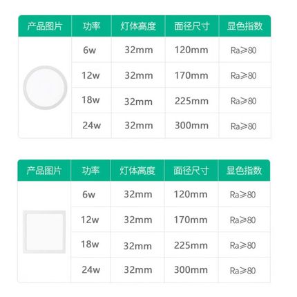 超薄明装筒灯免开孔led小吸顶灯圆形过道灯入户玄关走廊过道射灯