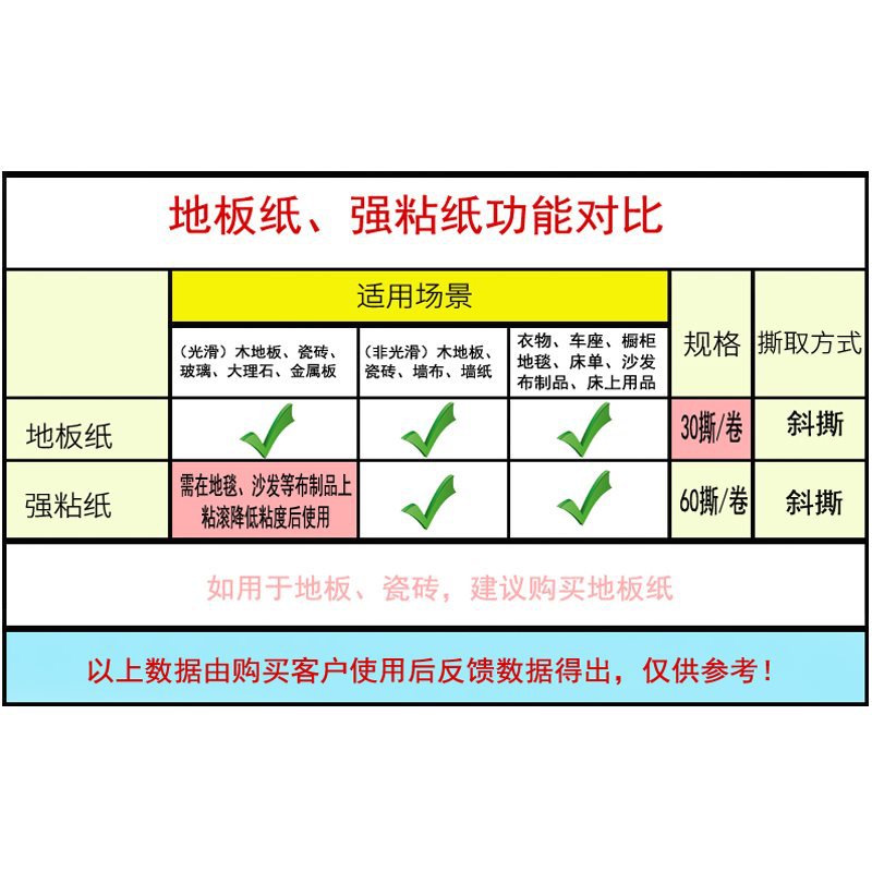 批家用地板头发毛发清理器长柄可伸缩斜撕式粘头发除尘拖把粘毛滚