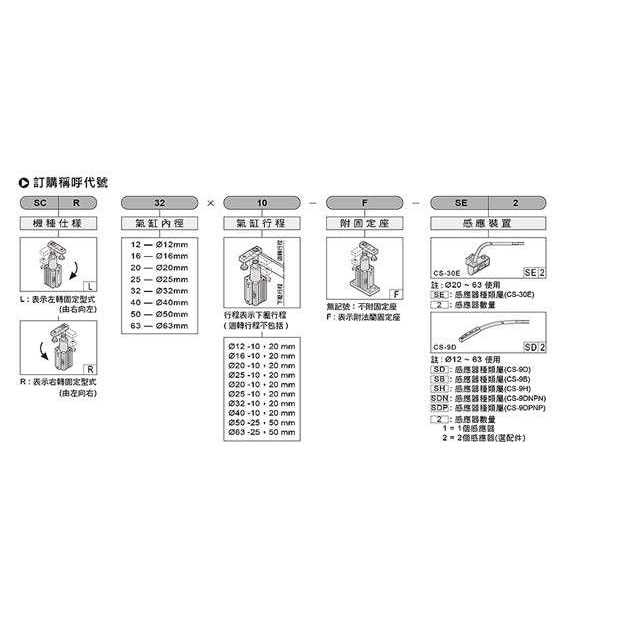 CHELIC气立可SCR SCL12/16/20/25/32/40-10/20 1210 回转夹紧气缸