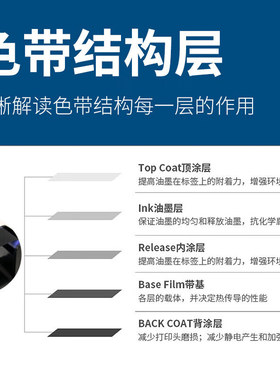 赛恩瑞德线号机 HTP600 原装色带 HTP700 色带黑色HR80B线号机碳
