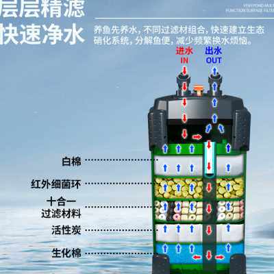 佳宝过滤器鱼缸过滤器三合一净水低音循环系统草缸滤筒外置过滤桶