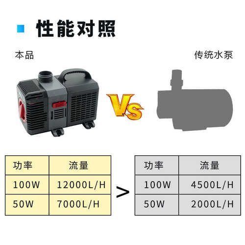 奇虹变频水陆两用节能水泵鱼缸水泵超静音防干烧循环过滤鱼池水泵