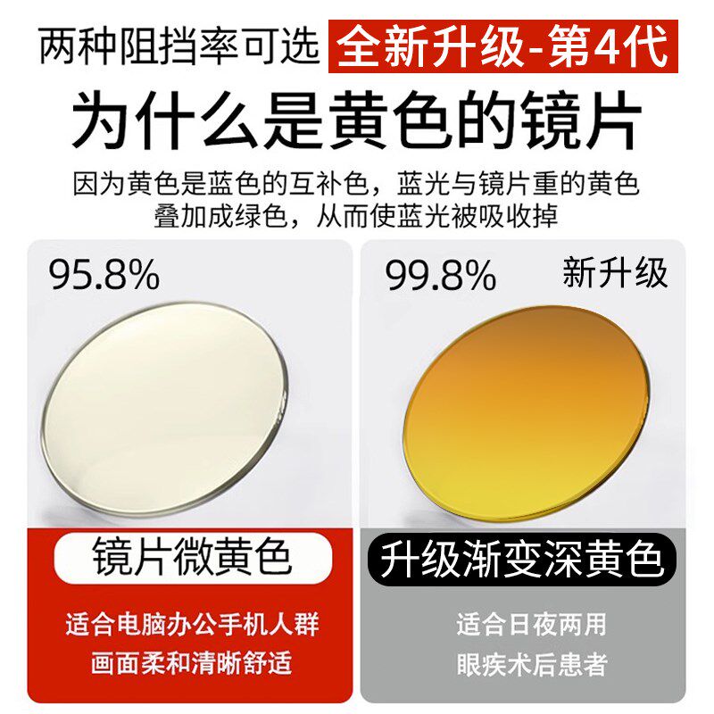 防辐射抗蓝光疲劳专用眼镜女看手机E电脑不伤眼保护眼睛男术后防