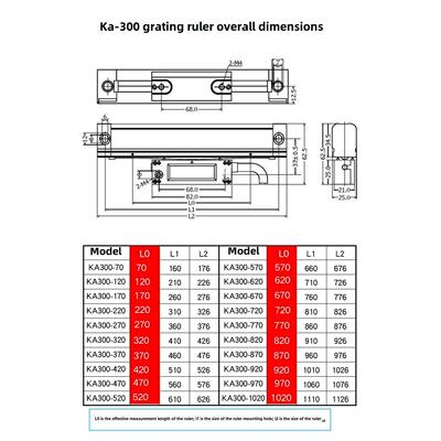 618磨床高精度光栅尺数显ka300电子尺子1u精度光栅尺信和光栅尺