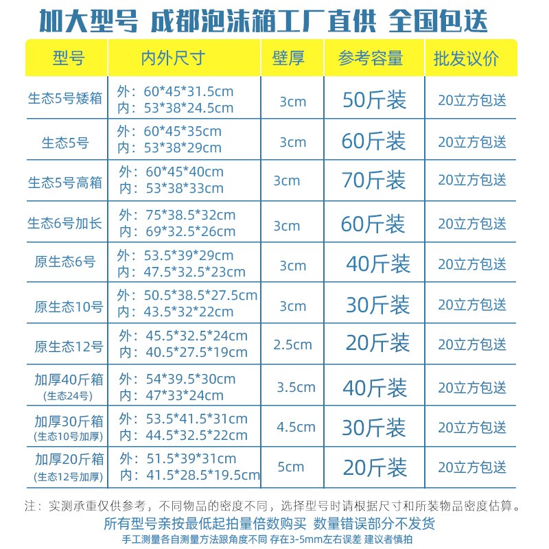 国亨加大泡沫g箱快递保温箱生鲜冷冻中转箱蔬菜种植箱商用