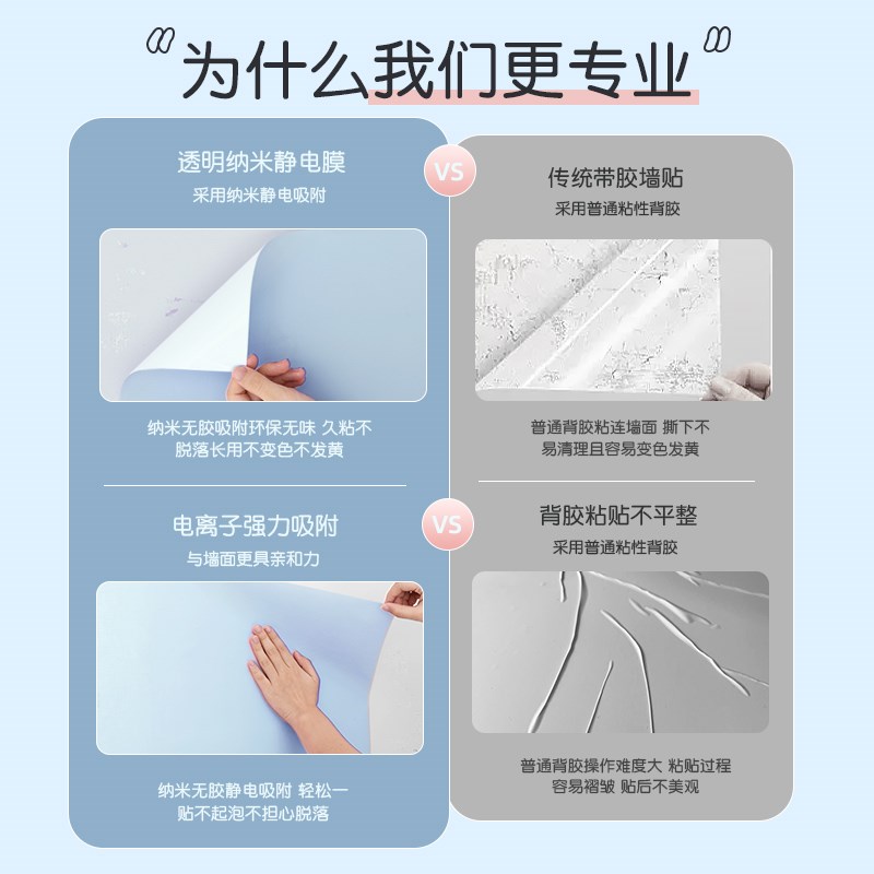 静电墙围护墙贴纸自粘白u墙防脏墙面榻榻米床边床围墙裙保护膜