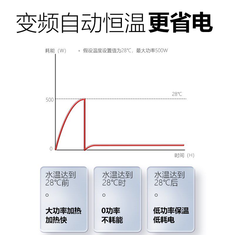 博特鱼缸加热棒自动恒温省电加热器小型乌龟加温Q棒ptc变频加热棒